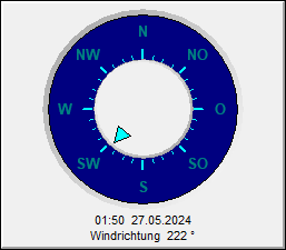 Wetterverlauf letzte 24 Stunden: Windrichtung
